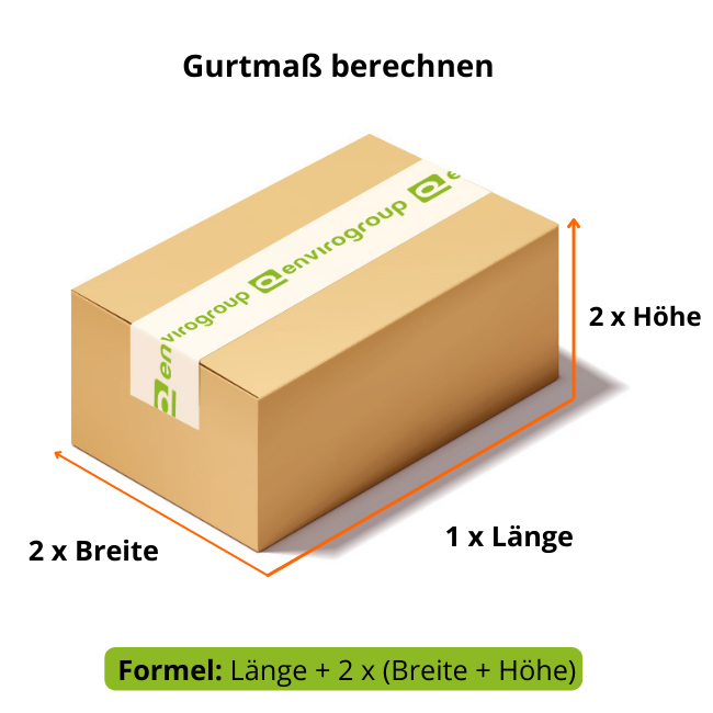 Paket Gurtmaß richtig berechnen mit Formel