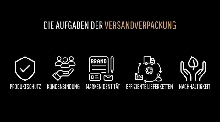 Die Aufgaben der Versandverpackung