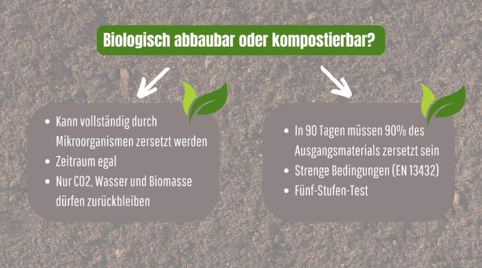 Biologisch abbaubar oder kompostierbar?