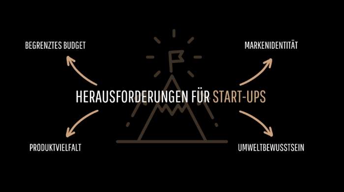 Herausforderungen für Start-ups