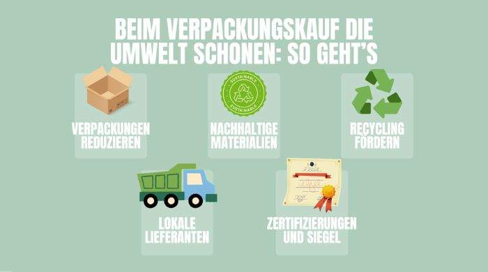 Beim Verpackungskauf die Umwelt schonen