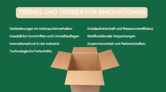 Trends und Treiber für Innovationen in der Verpackungswelt