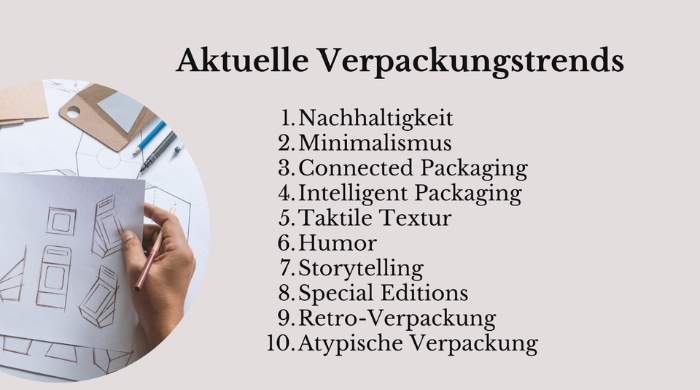 Aktuelle Verpackunsgtrends