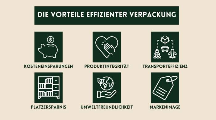 Die Vorteile Effizienter Verpackung