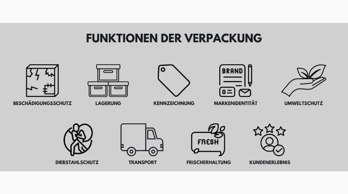 Funktionen der Verpackung