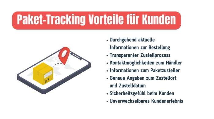 Die Vorteile des Paket Tracking
