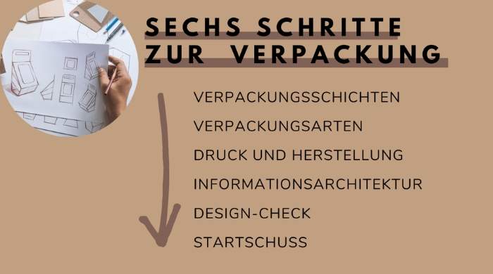 In sechs Schritten zur perfekten Verpackung