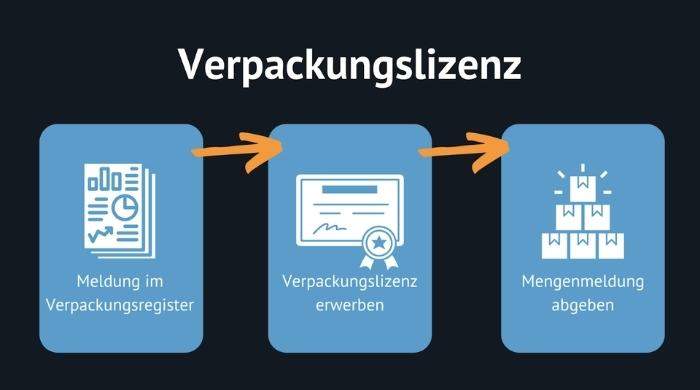 Die Verpackungslizenz