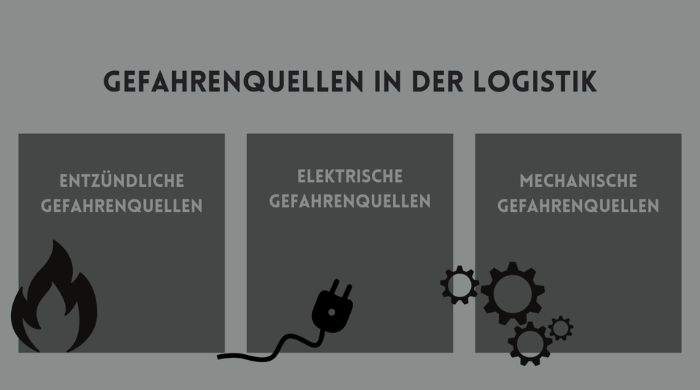 Gefahrenquellen in der Logistik