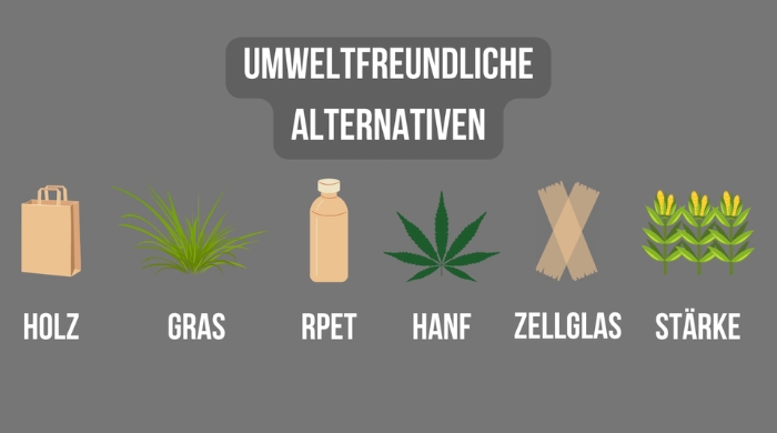 Umweltfreundliche Alternativen