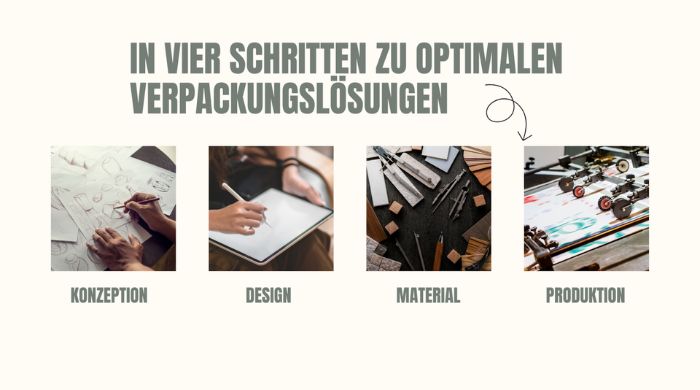 In 4 Schritten zur optimalen Verpackungslösung