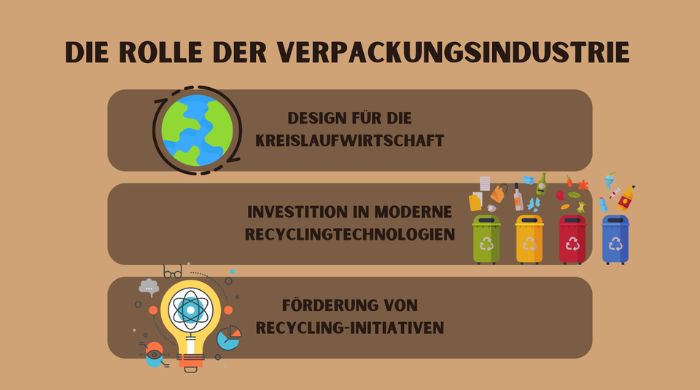 Was die Verpackungsindustrie zur richtigen Verpackungsverwertung beitragen kann