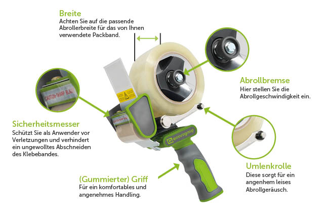 Die Eigenschaften eines Klebebandabrollers im Details erklärt Infografik zu den Klebebandabroller Details wie z. B. Umlenkrolle und Sicherheitsmessser