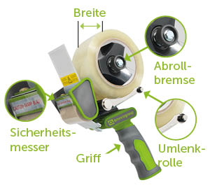Die Eigenschaften eines Klebebandabrollers im Details erklärt Infografik zu den Klebebandabroller Details wie z. B. Umlenkrolle und Sicherheitsmessser