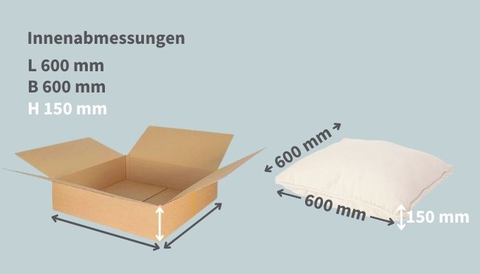 Den richtigen Karton für ein Produkt finden Grafik