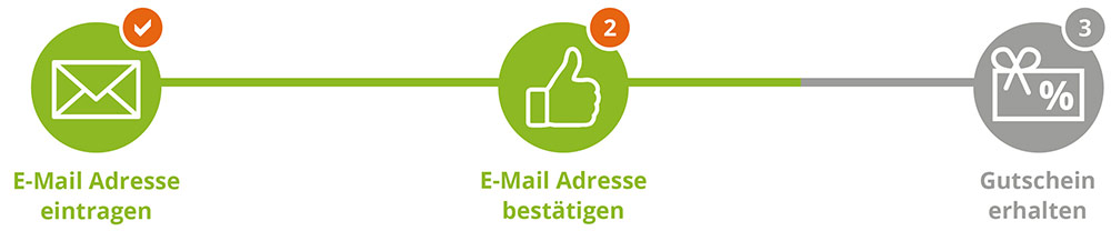 newsletter Anmeldung bei enviropack: Schritt 2 Newsletter angefordert