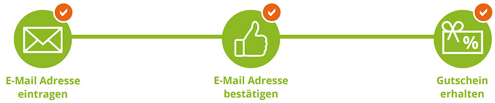 newsletter Anmeldung bei enviropack: Schritt 3 Gutschein erhalten