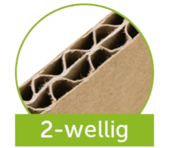 Detailansicht zweiwellige Kartons