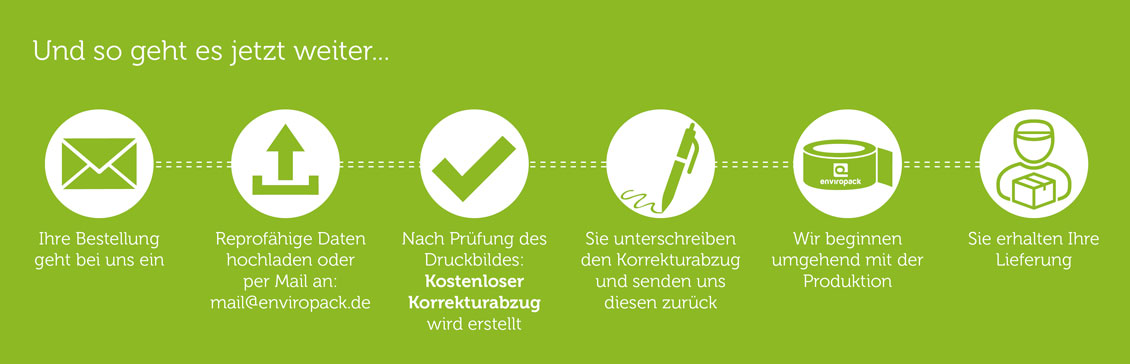 Anleitung zu bedrucktem Klebeband