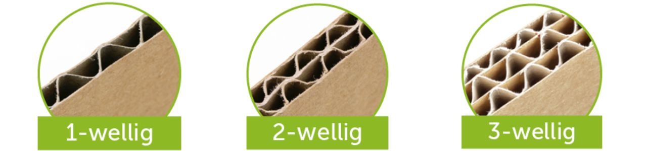 1-, 2- und 3-wellige Kartons im Vergleich einwellig, zweiwellig und dreiwellige Kartons im Vergleich