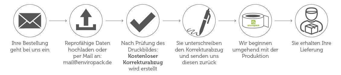 Klebeband mit Logo